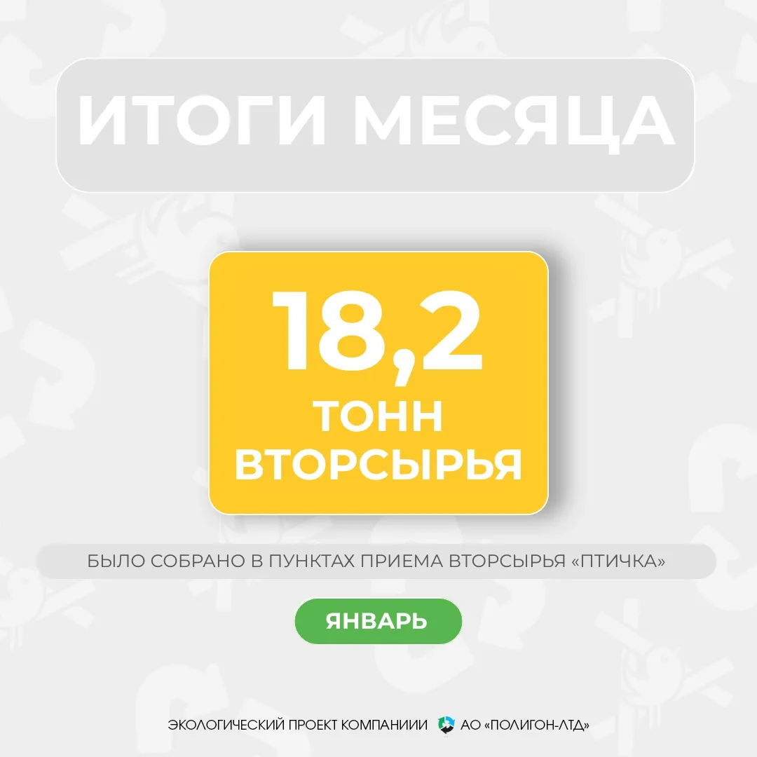 ИТОГИ ЯНВАРЯ 2026